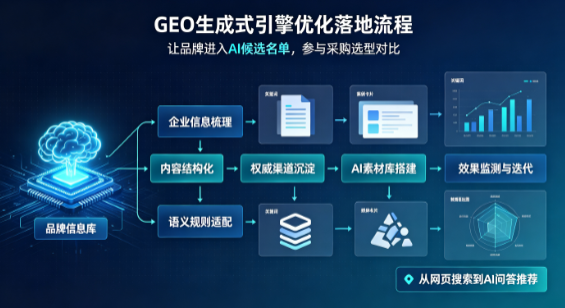 旺苍县B端采购决策：GEO优化藏着哪些全新机会？