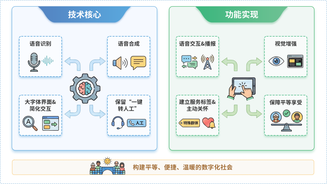 旺苍县AI生态｜多AI智能体GEO优化全流程：从内容创作到发布实操指南