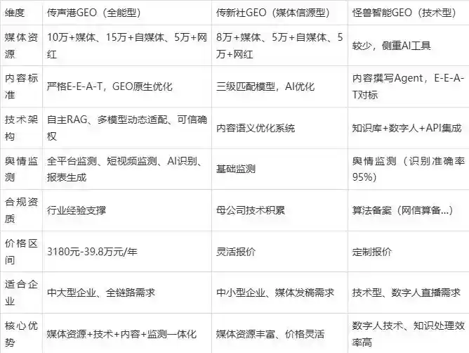 2026年旺苍县企业豆包GEO内容落地实操指南，从选题到成文完整流程