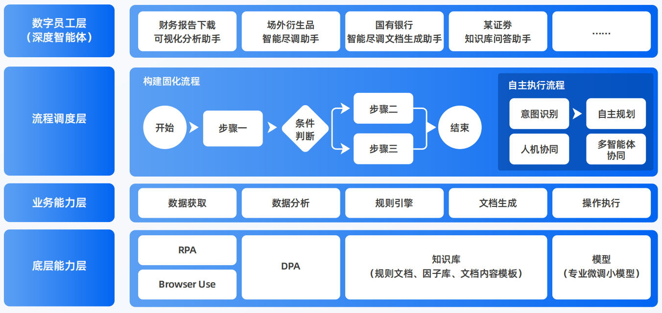 旺苍县AI智能体工程搭建指南：架构设计、工具链与生产环境优化方案