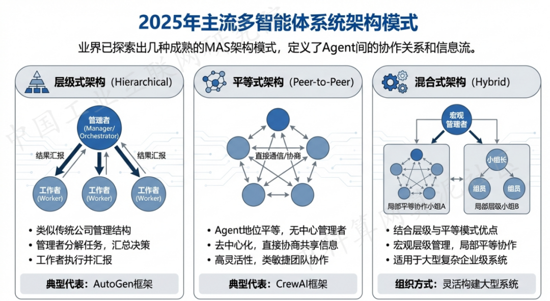 旺苍县 AI 智能体商业应用探析：智能自主程序助力企业数字化升级
