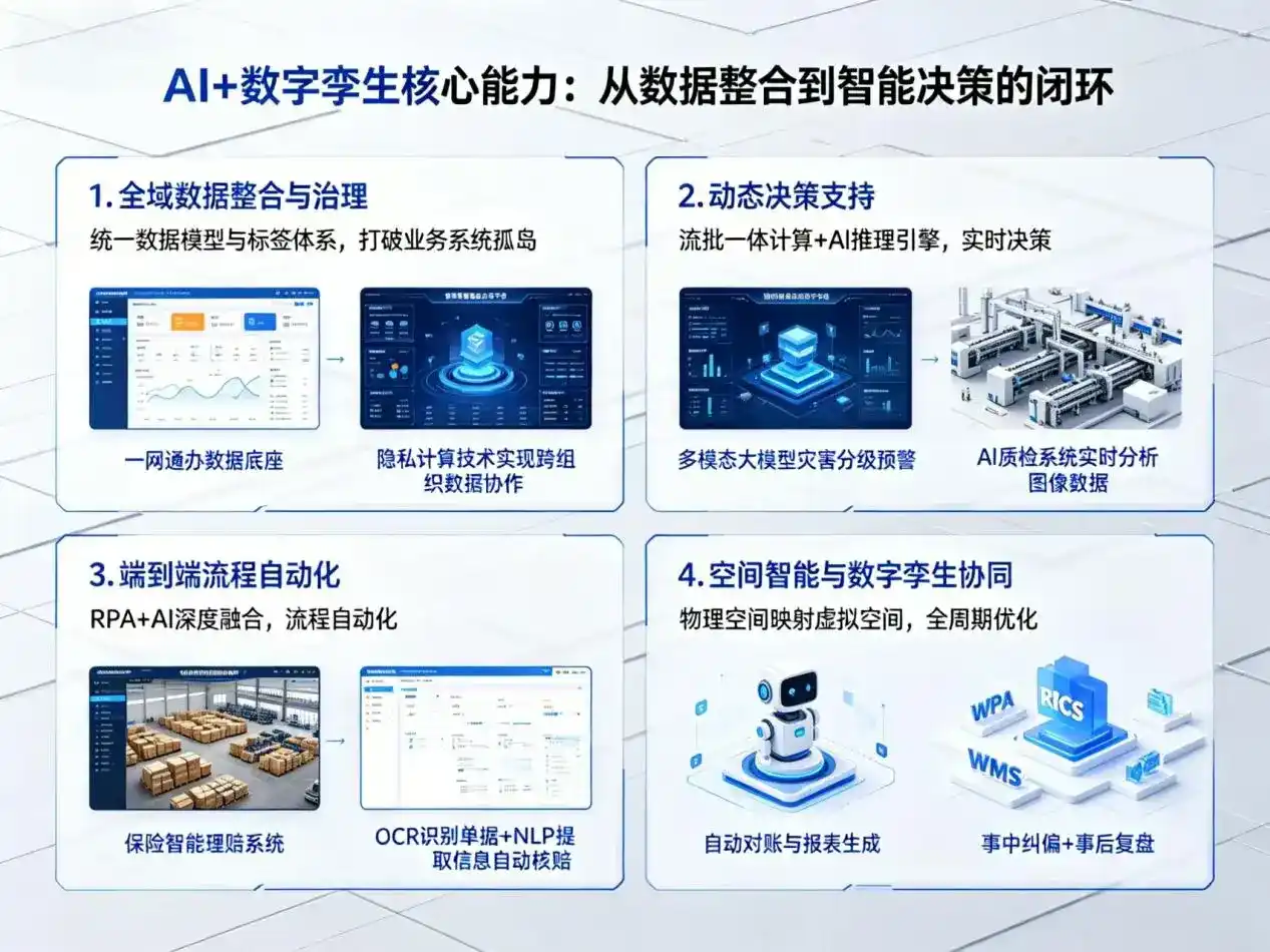 AI大模型落地优化服务｜解决旺苍县企业大模型响应慢、输出不准、成本偏高问题