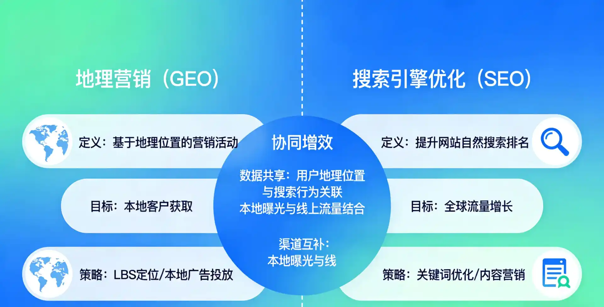 立足旺苍县，从用户需求与流量逻辑，解读GEO优化的落地价值与应用前景